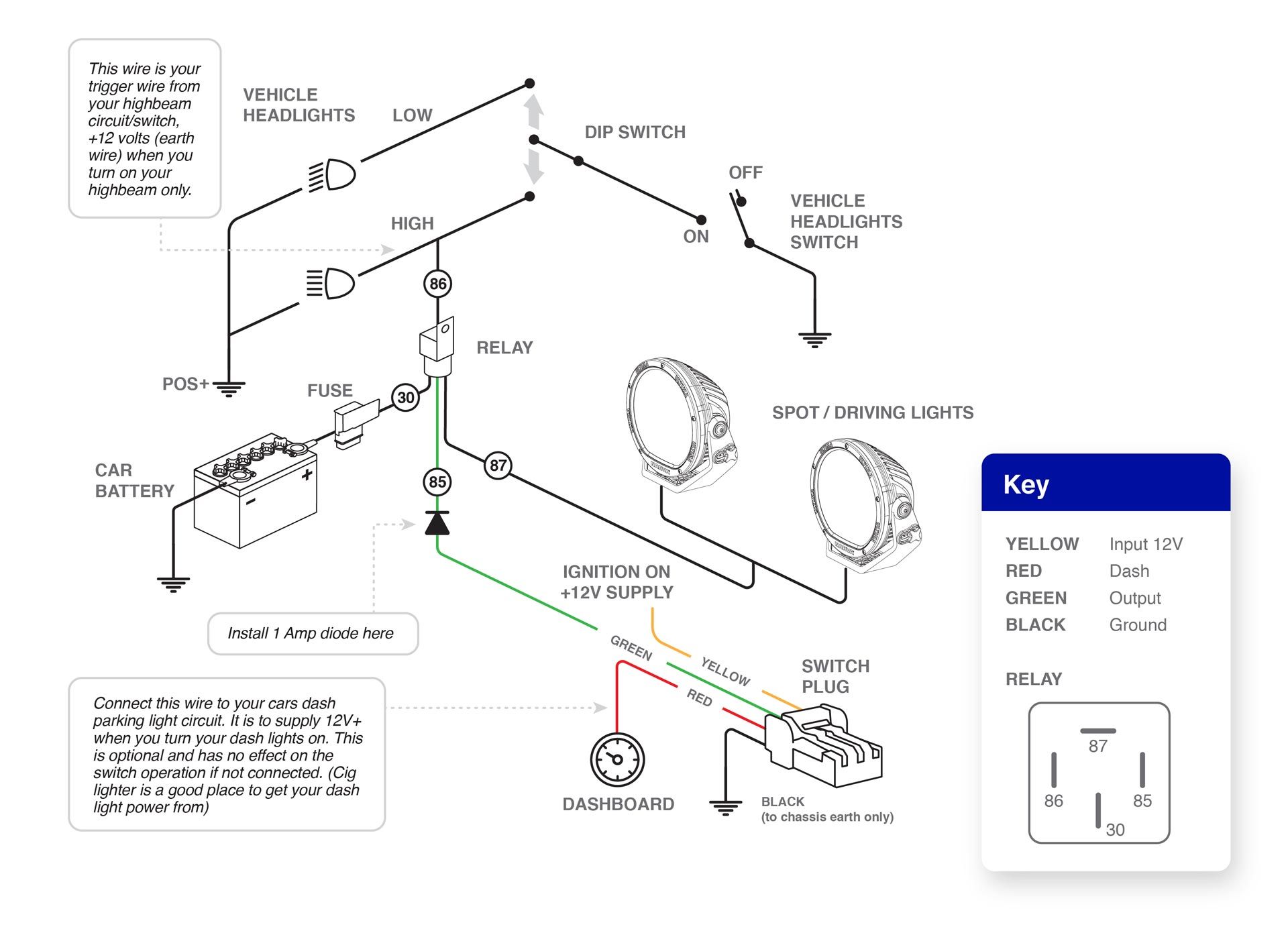 Switch wiring diagram for negative switched Nissan vehicles (refer to Nissan model)