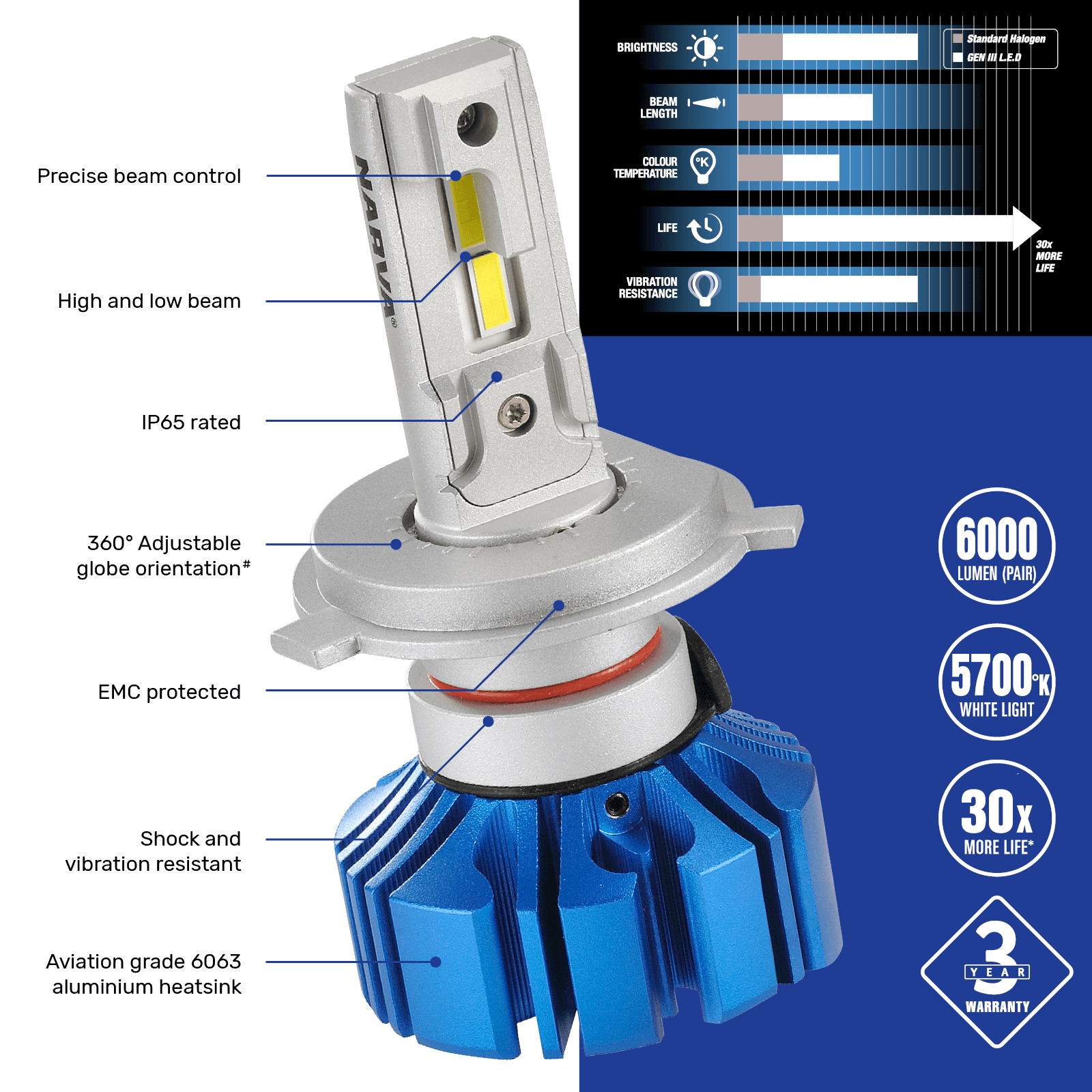 narva hb4 led