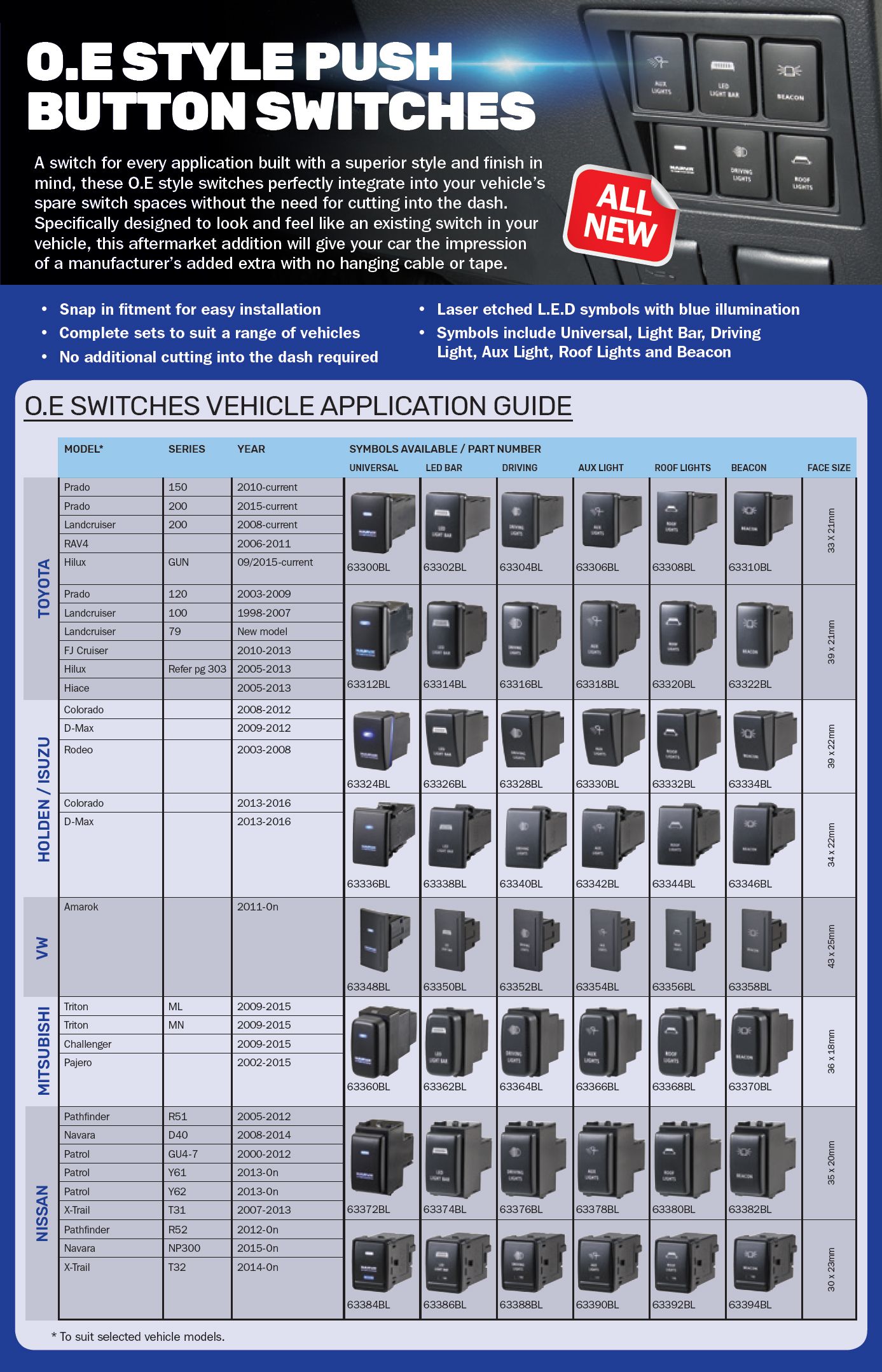 OE Switch Guide