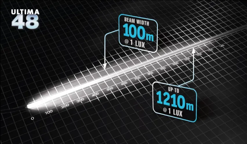 ULTIMATE COMBO (24 inch Hybrid Beam + 24 inch Flood Beam)