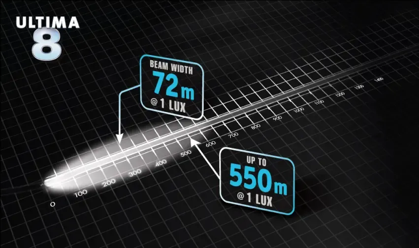 Ultima 8” ultra wide flood BEAM options