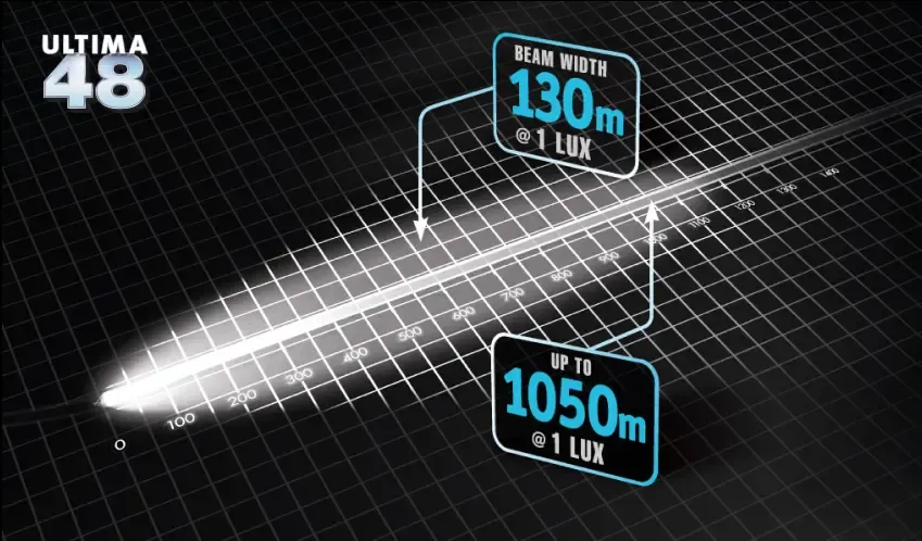 SPREAD COMBO (24 inch Flood Beam + 24 inch Flood Beam)