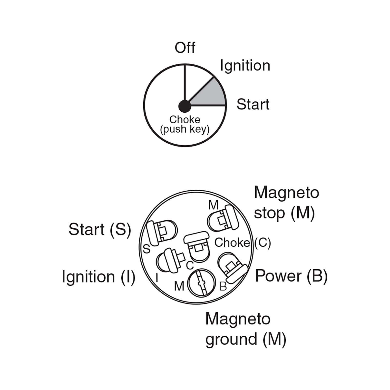 Narva | 3 Position Ignition Switch (Marine) with Push for Choke Function