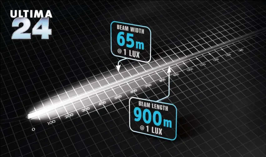 Ultima 24” long and wide hybrid BEAM options