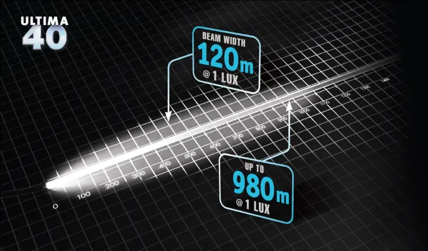 SPREAD COMBO (8 inch Flood Beam + 24 inch Flood Beam + 8 inch Flood Beam)