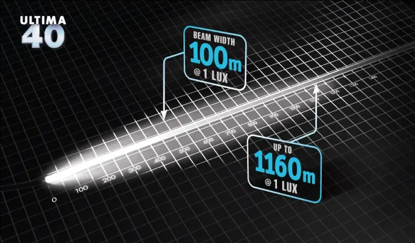 ULTIMATE COMBO (8 inch Flood Beam + 24 inch Driving Beam + 8 inch Flood Beam)