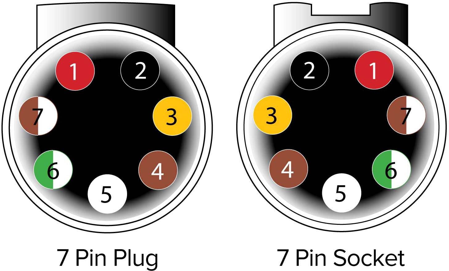 7 Pin EBS Trailer Connector and Suzy Coil Cable Entry
