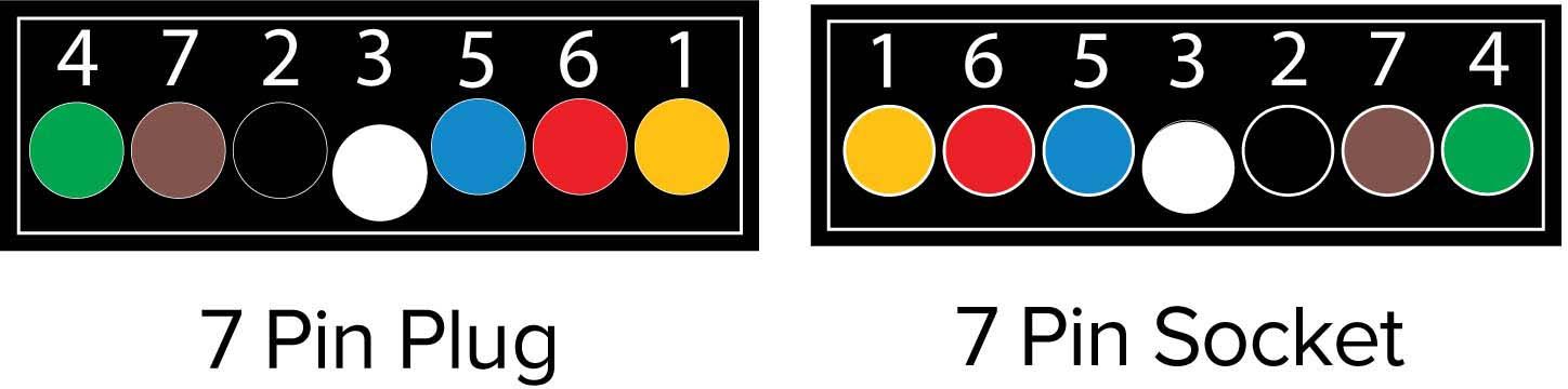 7 Pin Flat Trailer Plug Cable Entry