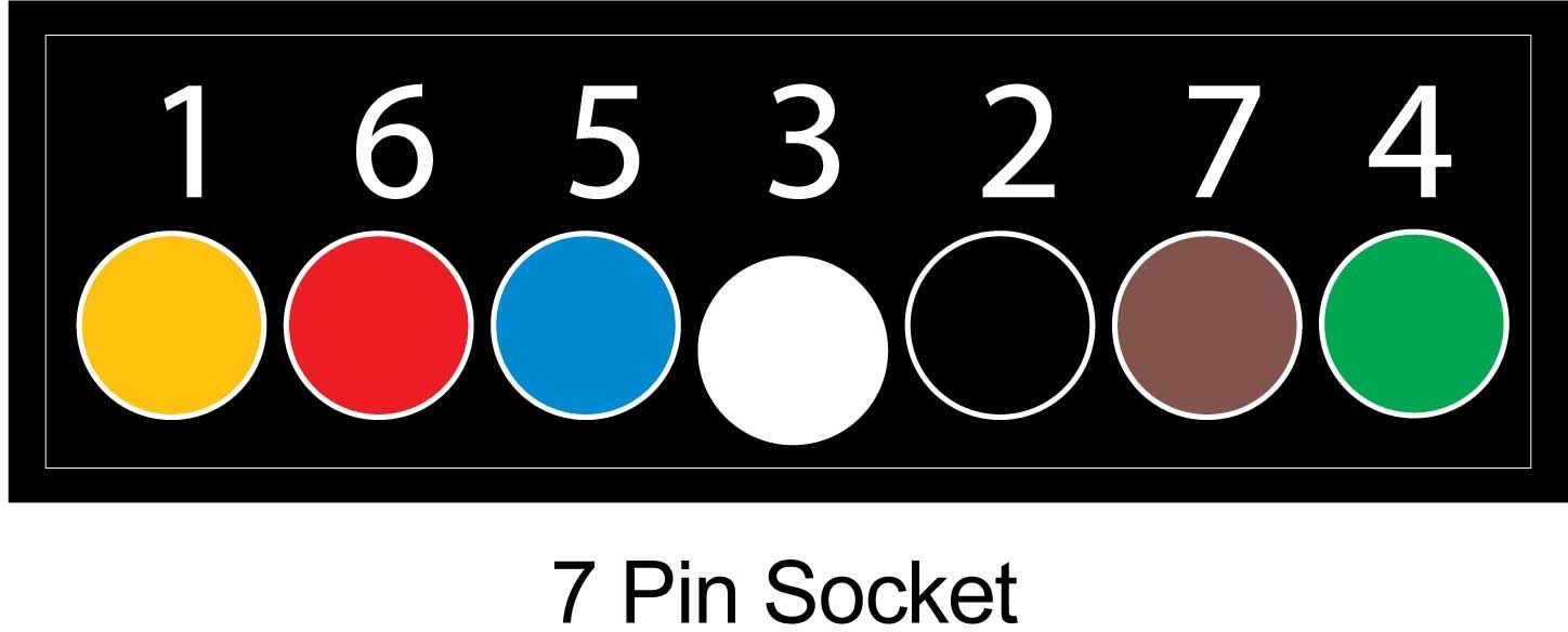 7 Pin Flat Trailer Plug Cable Entry