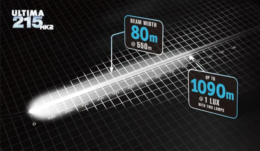 ULTIMA 215 MK2 BEAM PATTERN